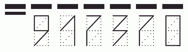 Пример заполнения индекса 917370