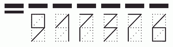 Пример заполнения индекса 917376