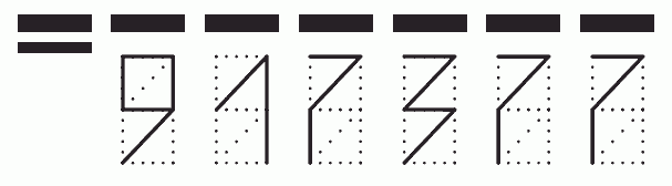 Пример заполнения индекса 917377