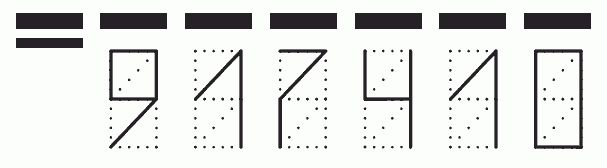 Пример заполнения индекса 917410