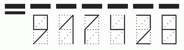 Пример заполнения индекса 917428