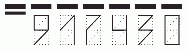 Пример заполнения индекса 917430