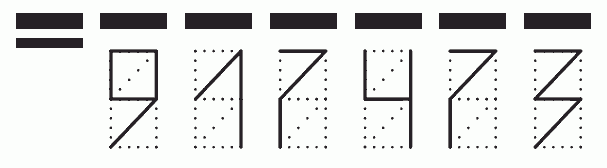 Пример заполнения индекса 917473