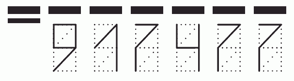 Пример заполнения индекса 917477