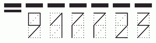 Пример заполнения индекса 917723