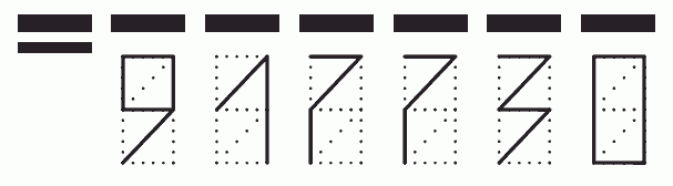 Пример заполнения индекса 917730