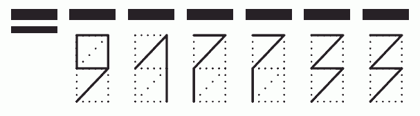 Пример заполнения индекса 917733