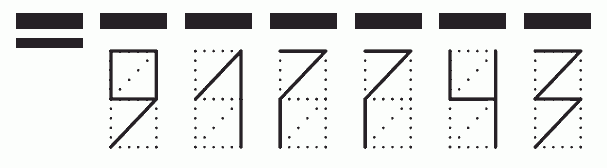 Пример заполнения индекса 917743