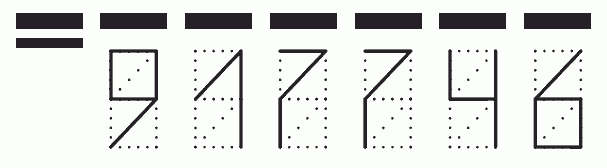 Пример заполнения индекса 917746