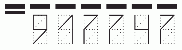 Пример заполнения индекса 917747