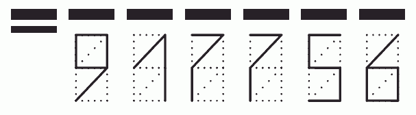 Пример заполнения индекса 917756