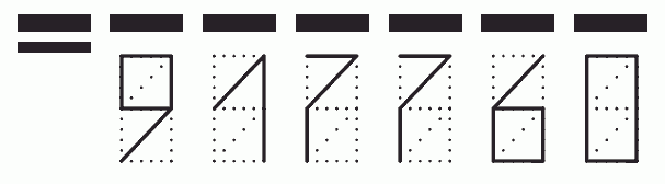 Пример заполнения индекса 917760