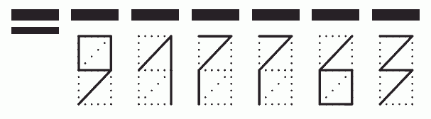 Пример заполнения индекса 917763