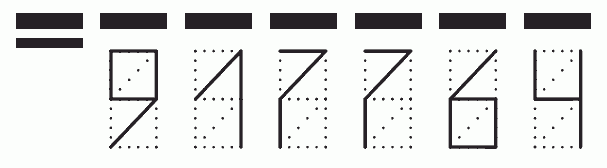 Пример заполнения индекса 917764