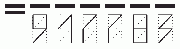 Пример заполнения индекса 917783