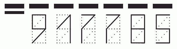 Пример заполнения индекса 917785