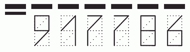 Пример заполнения индекса 917786