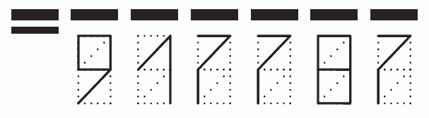 Пример заполнения индекса 917787