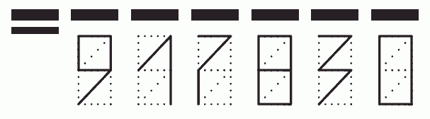 Пример заполнения индекса 917830