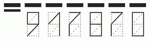 Пример заполнения индекса 917870