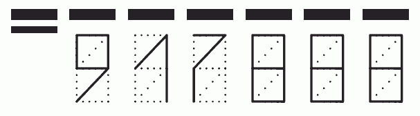 Пример заполнения индекса 917888