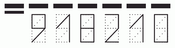 Пример заполнения индекса 918210