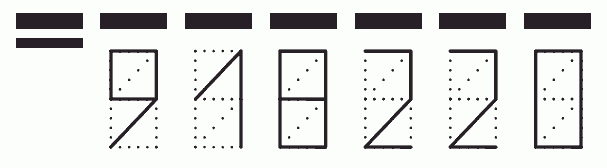 Пример заполнения индекса 918220