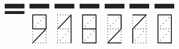 Пример заполнения индекса 918270