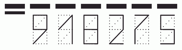 Пример заполнения индекса 918275