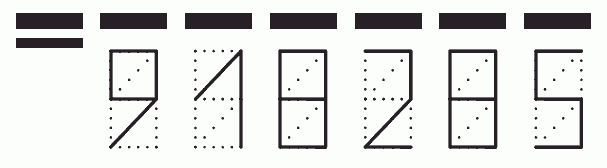 Пример заполнения индекса 918285