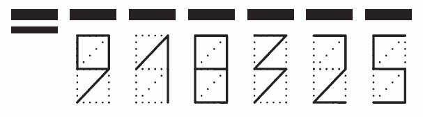 Пример заполнения индекса 918325