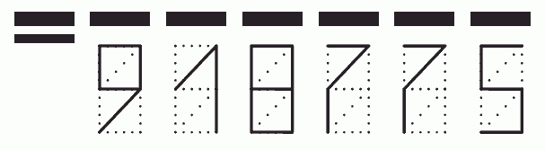 Пример заполнения индекса 918775