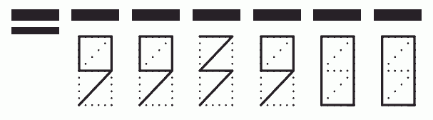 Пример заполнения индекса 993900