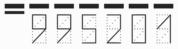 Пример заполнения индекса 995201